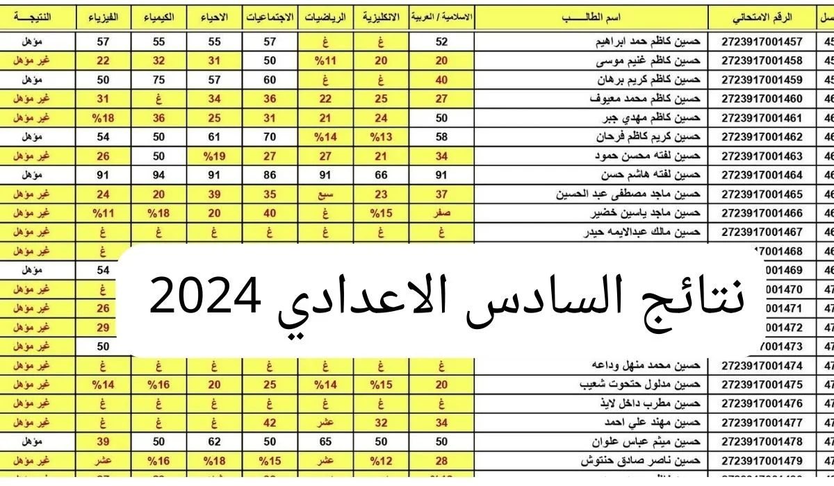 “موقع نتائجنا الرسمي” الحصول على نتائج السادس الاعدادي الدور الأول 2024 عبر results.mlazemna.com