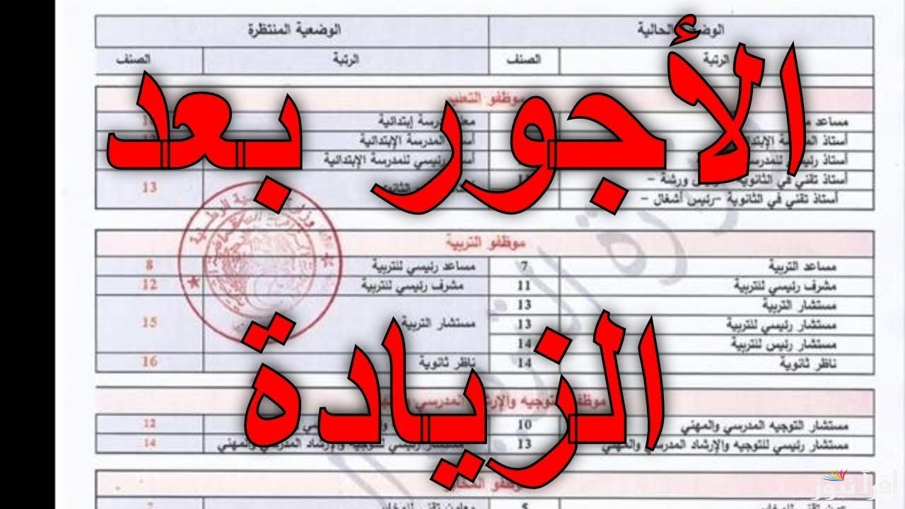 “رسمياً” الزيادة في الاجور في الجزائر 2024 وخطوات الاستعلام عن راتب المتقاعدين عبر mf.gov.dz