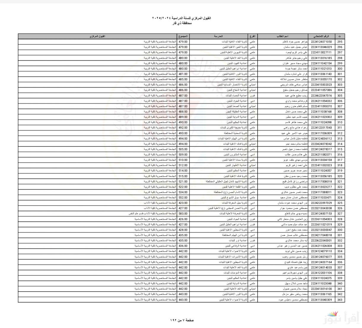 رابط قبولات السادس اعدادي 2024 www.mohesr.gov.iq بالرقم الامتحاني وتحميل نتائج القبول المركزي pdf