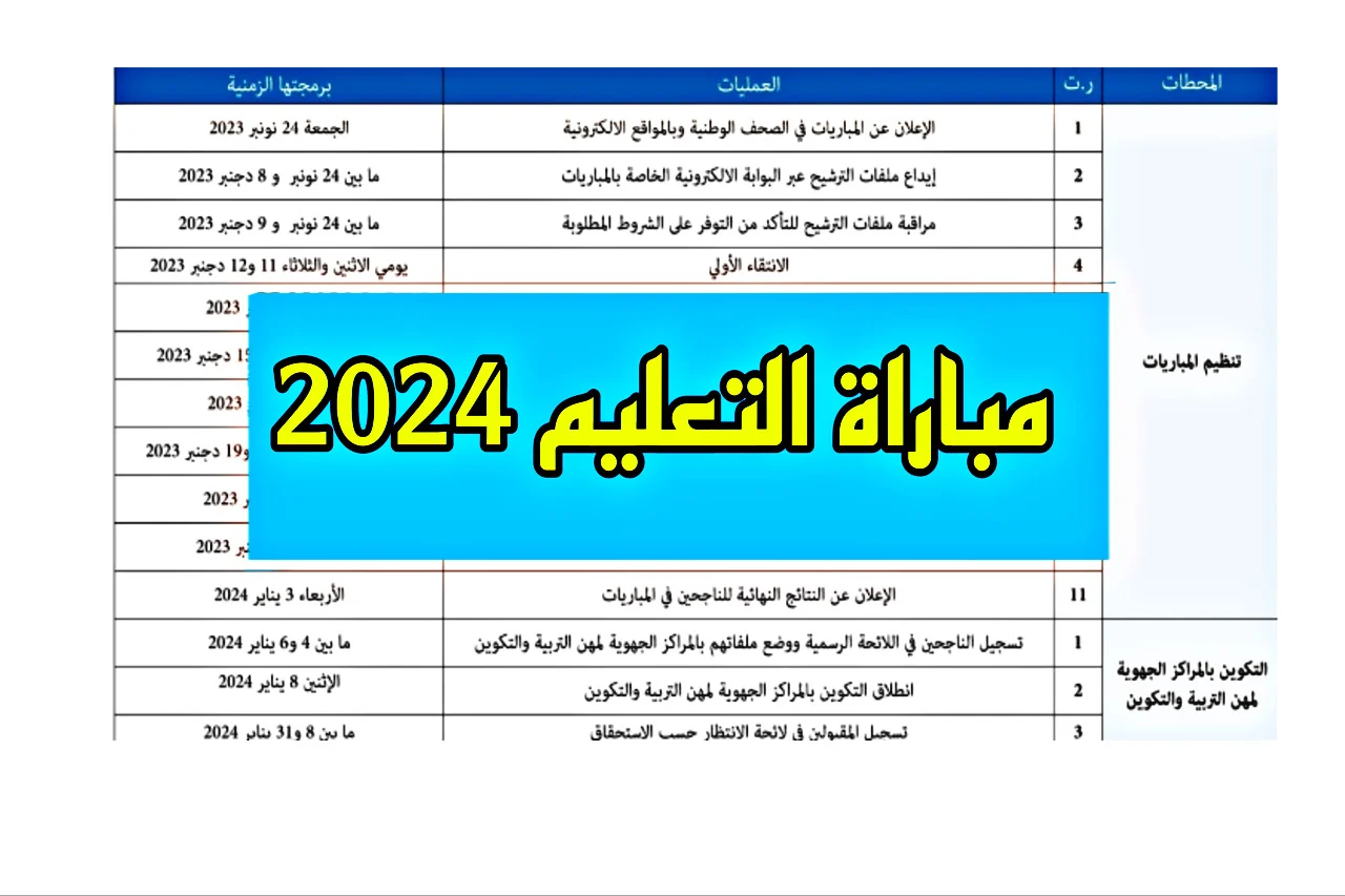 نتائج انتقاء مباراة التعليم كتابي 2024 pdf لوائح المقبولين للاختبار الشفوي وفقا لشروط القبول المهني