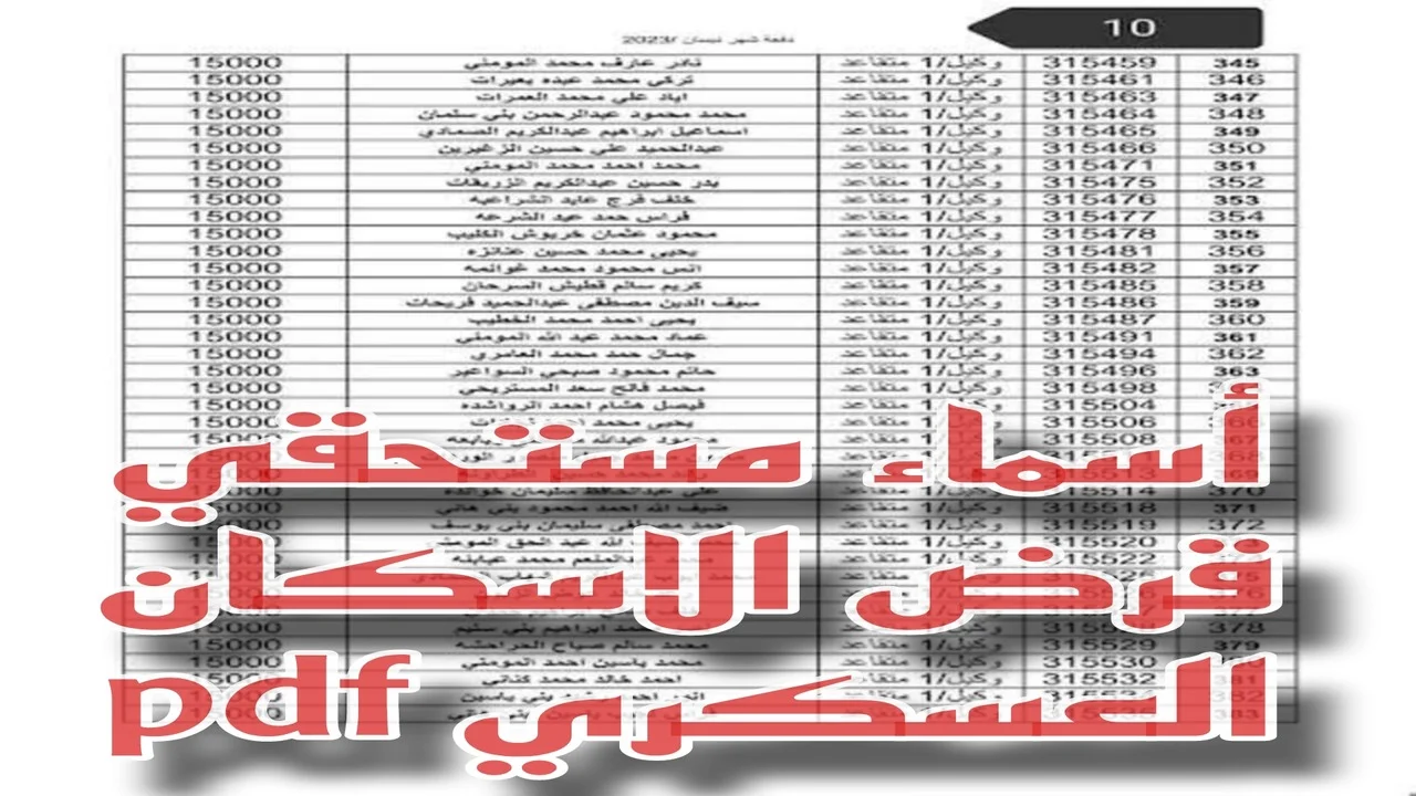 الاستعلام عن أسماء مستحقي قرض الإسكان العسكري نوفمبر 2024 بالأردن من خلال الرابط dhmw.jaf.mil.jo