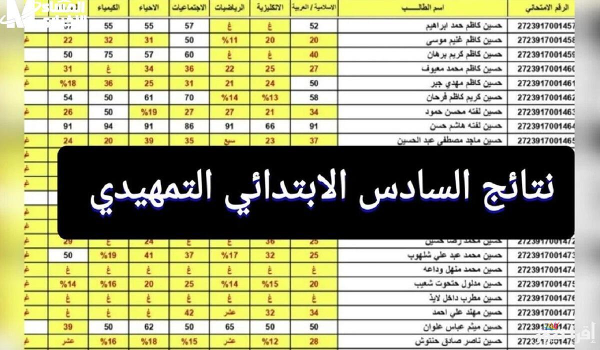 “بالخطوات” كيفية الحصول على نتائج السادس الابتدائي العراق لعام 2025 عبر موقع الوزارة