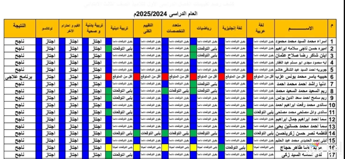 رابط نتيجة ثالثة ابتدائي 2025 الترم الأول eduserv.cairo.gov.eg نتائج الصف الثالث الابتدائي برقم الجلوس