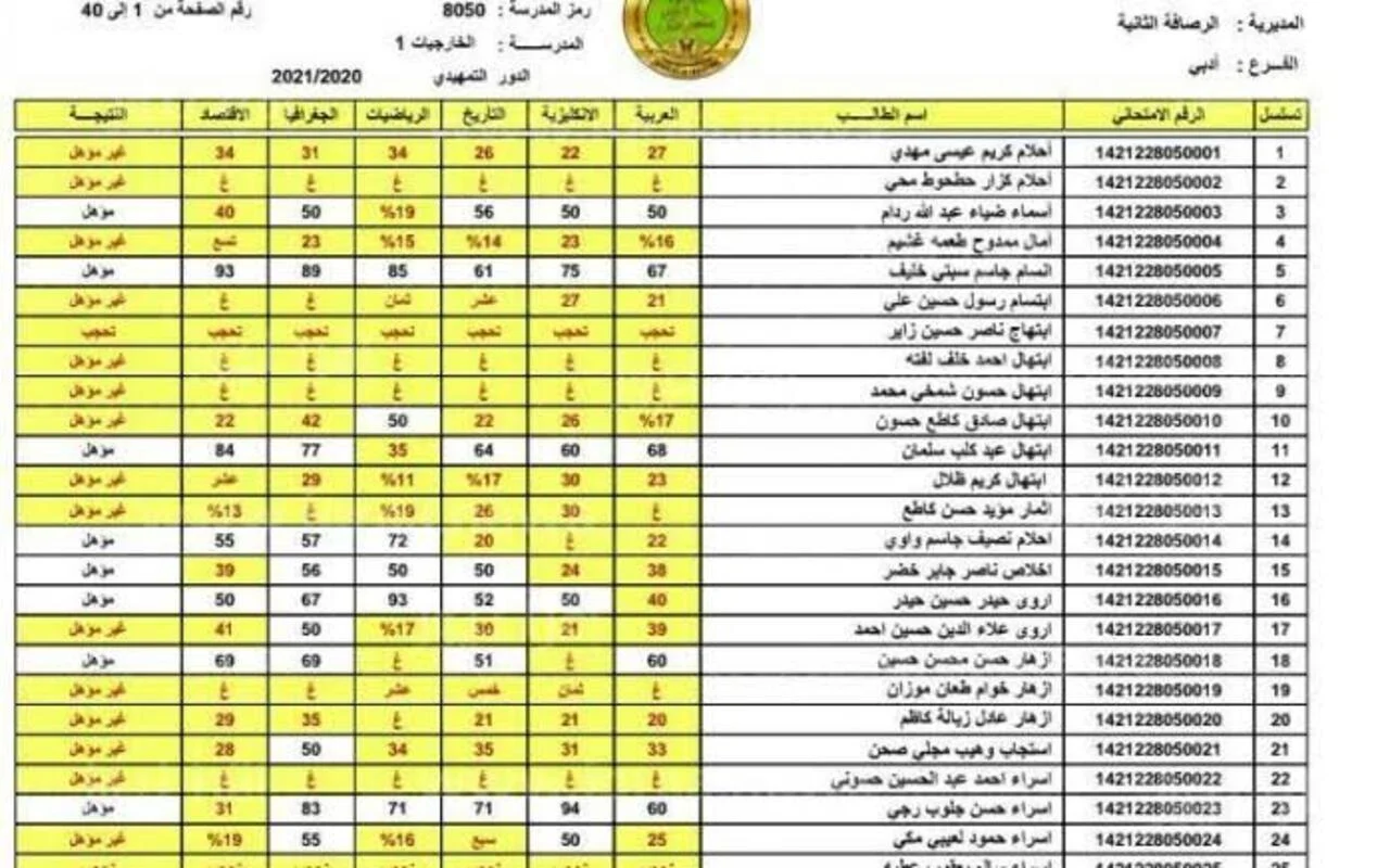 برابط رسمي PDF.. نتائج الثالث المتوسط بالاسم 2025 الدور الاول عبر موقع نتائجنا ووزارة التربية العراقية كل المحافظات