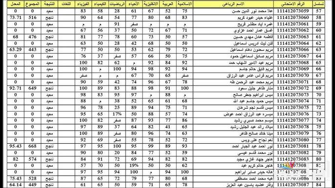 نتائجنا pdf نتائج السادس الابتدائي الدور الأول العراق 2025 بالاسم والرقم الامتحاني results.mlazemna.com