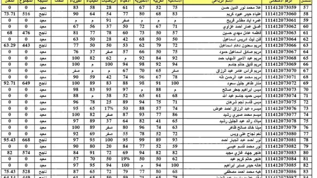 رابط موقع وزارة التربية العراقية لاستعلام نتائج السادس الابتدائي في العراق 2025 بالرقم الامتحاني