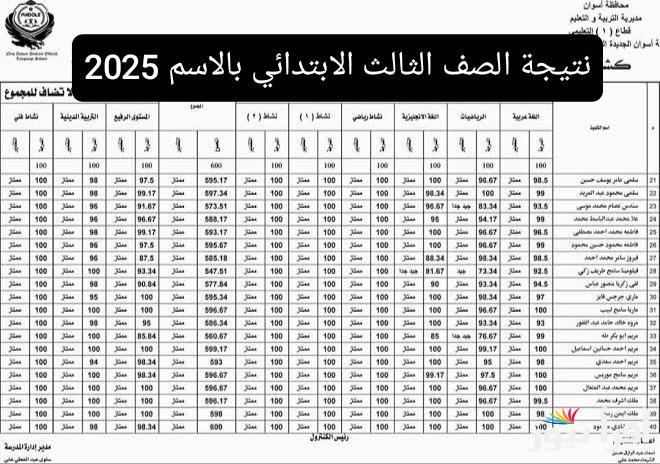 “نتيجة 3 ابتدائي” رابط نتيجة الصف الثالث الابتدائي 2025 الترم الاول عبر بوابة التعليم الأساسي eduserv.cairo.gov.eg