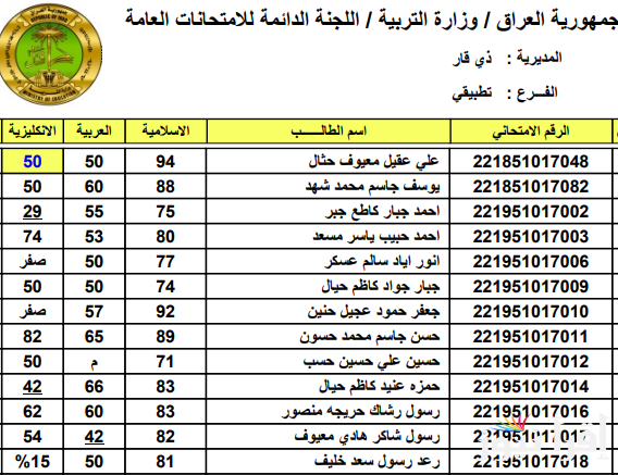 epedu.gov.iq نتائج الثالث المتوسط 2025 للدور الاول من موقع وزارة التربية والتعليم العراقية ونتائجنا