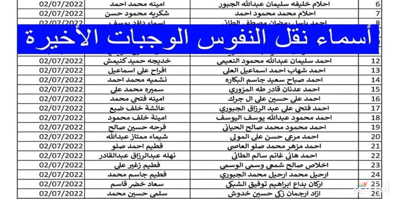 كشوف أسماء نقل النفوس 2025 في العراق عبر ur.gov.iq وأهم الشروط المطلوبة