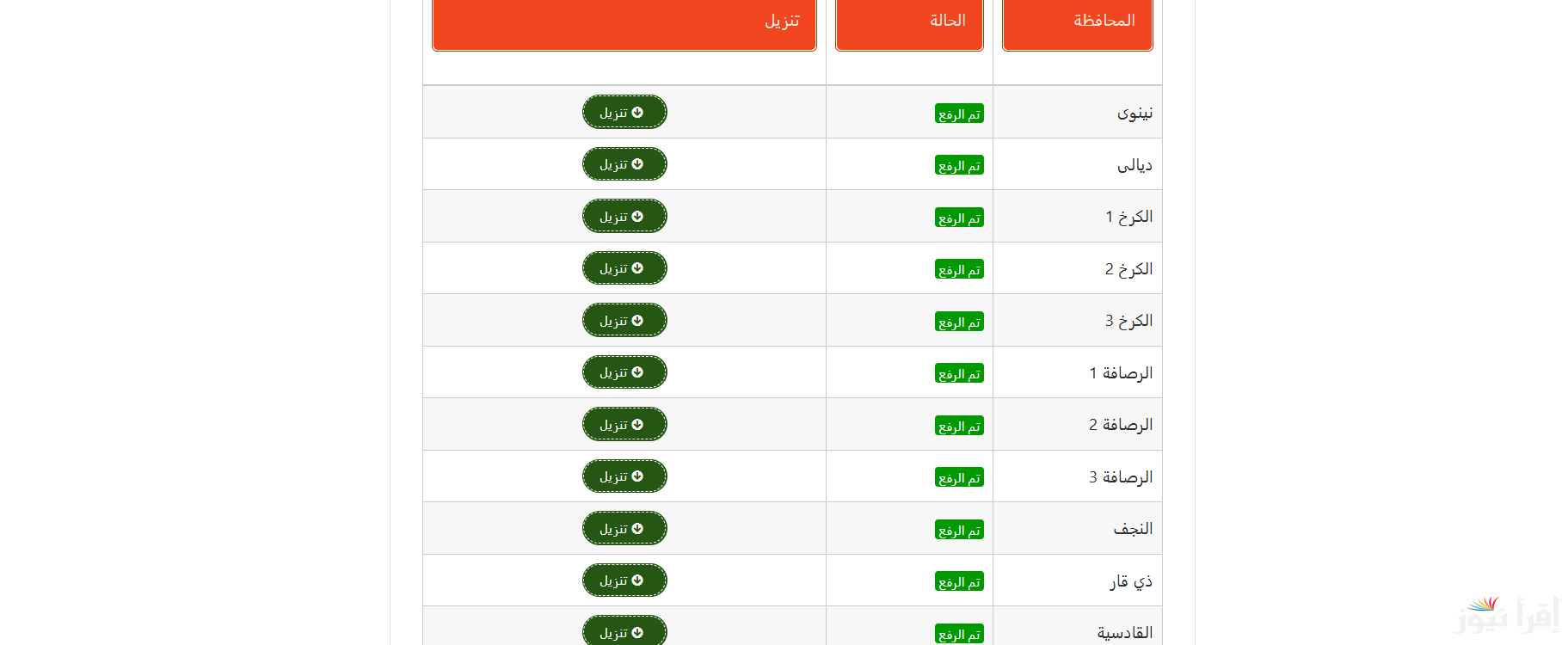 تم الرفع results.mlazemna.com رابط استخراج نتائج السادس الاعدادي والثالث المتوسط التمهيدي في العراق 2025 من خلال موقع نتائجنا