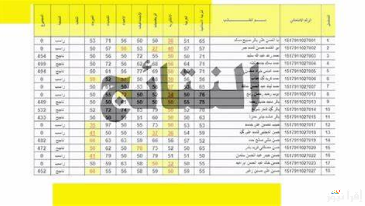 رسميًا.. نتائج السادس الابتدائي 2025 موقع نتائجنا pdf صلاح الدين والكرخ nataegna.net وباقي المحافظات قيد الرفع