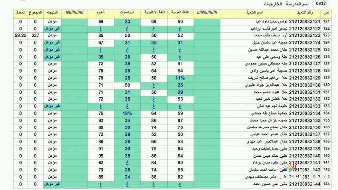 ظهرت الأن .. نتائج السادس الاعدادي التمهيدي في العراق 2025 الدور الأول results.mlazemna.com نتائجنا
