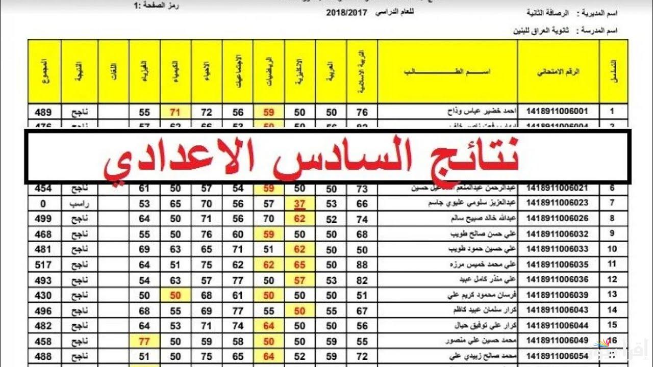 وزارة التربية العراقية نتائج الصف السادس الاعدادي الدور الاول 2025 نتائجنا pdf تحميل ملف النتائج كامل