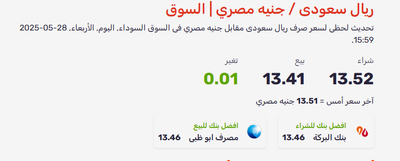سعر الريال السعودي اليوم مقابل الجنيه المصري في السوق السوداء