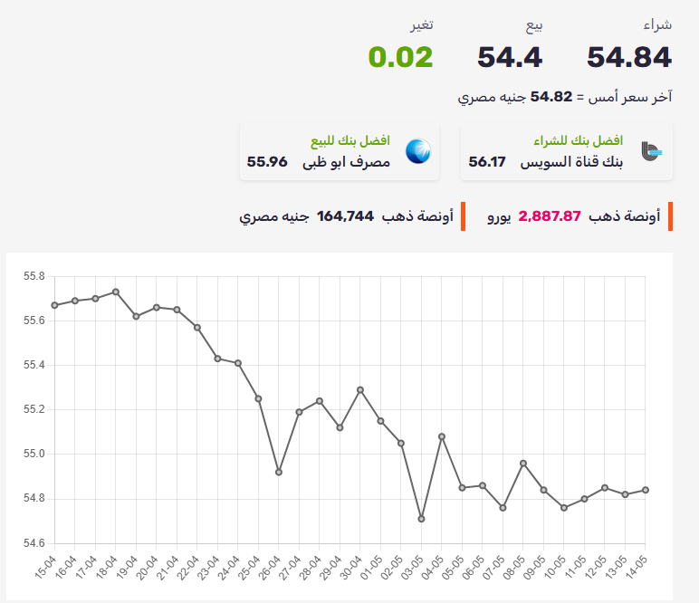 سعر اليورو في السوق السوداء اليوم