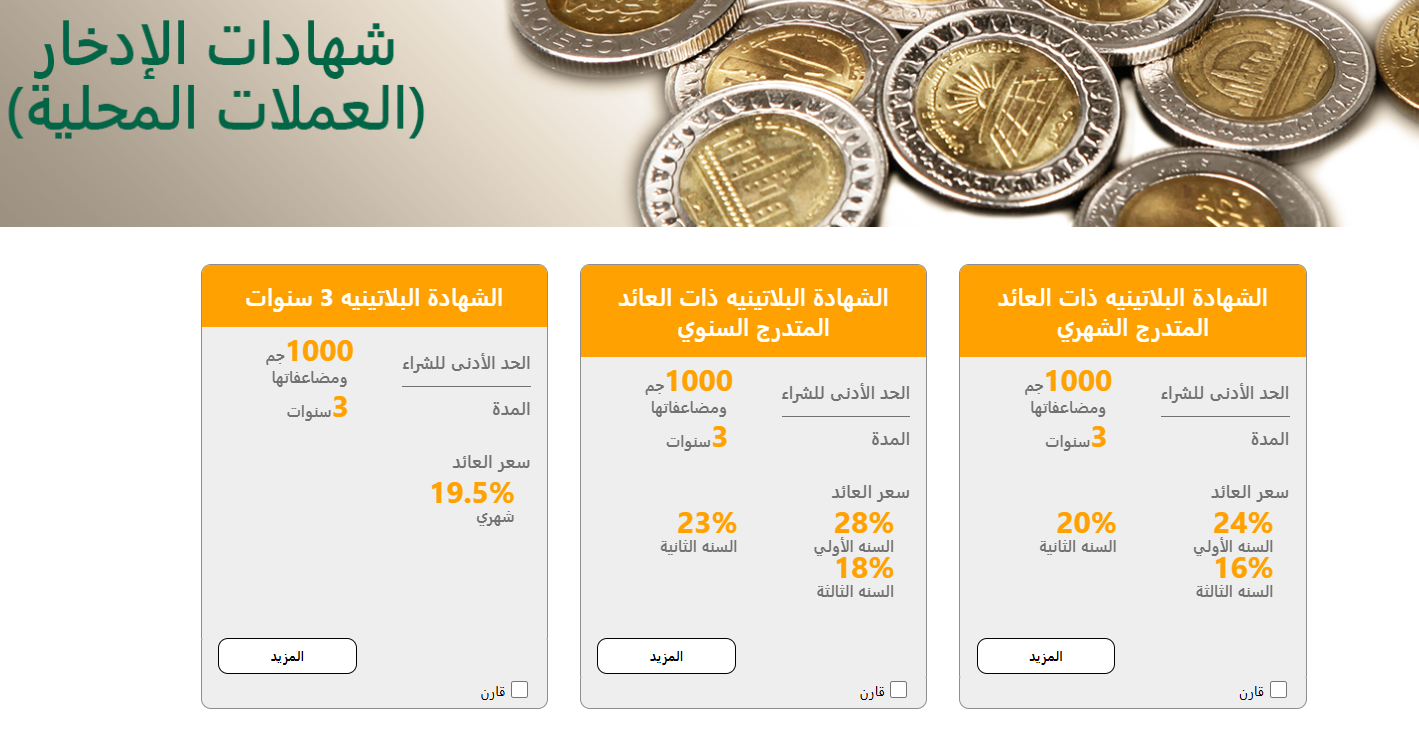 شهادات البنك الأهلي المصري بعد تحديث أسعار الفائدة