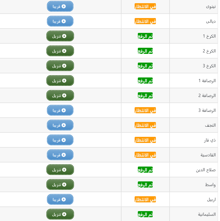 نتائج السادس الابتدائي 2025 الدور الاول