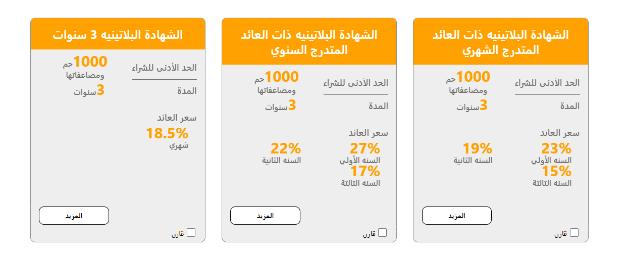 أعلى عائد شهادات ادخار في البنوك 2025