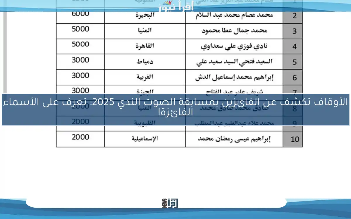 الأوقاف تكشف عن الفائزين بمسابقة الصوت الندي 2025: تعرف على الأسماء الفائزة!