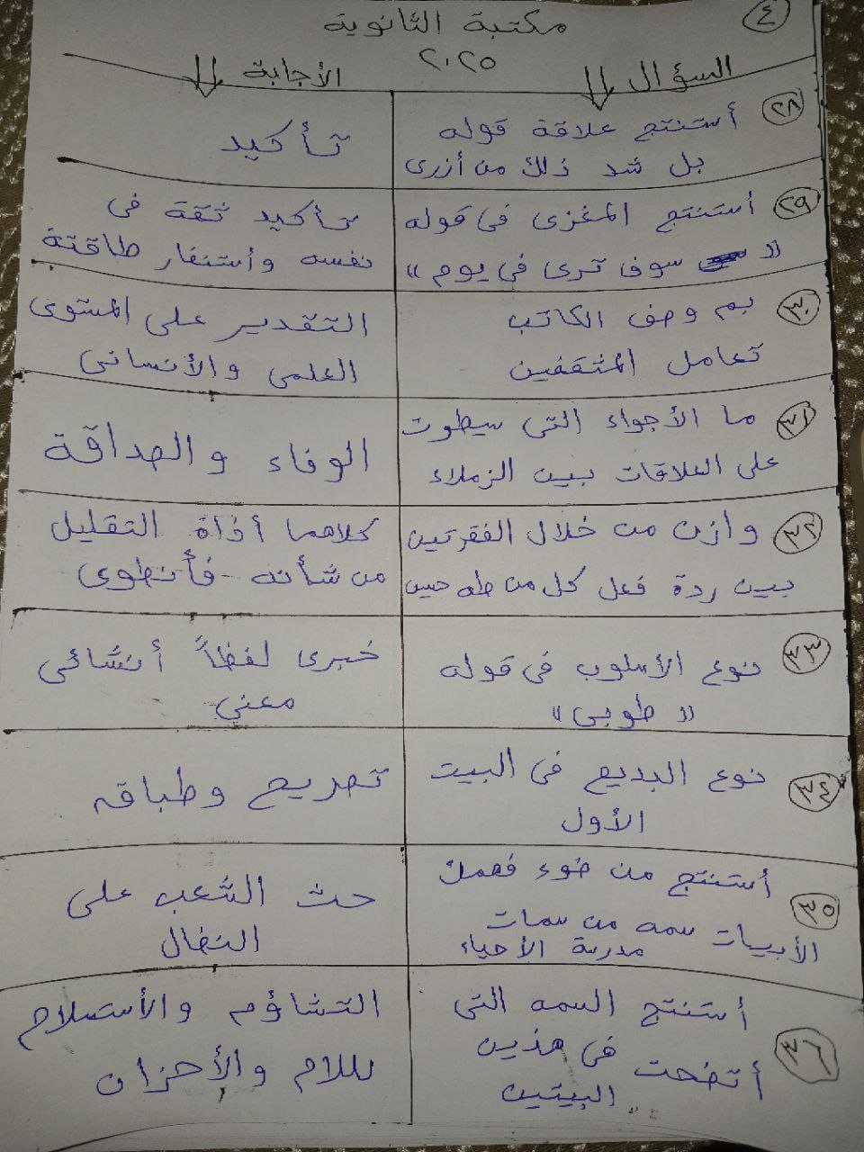 حل امتحان العربي ثانوية عامة 2025