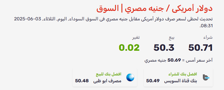 سعر الدولار اليوم مصر في السوق السوداء1