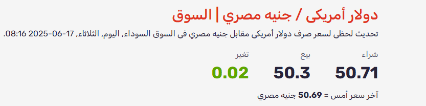 سعر الدولار اليوم مقابل الجنية المصري