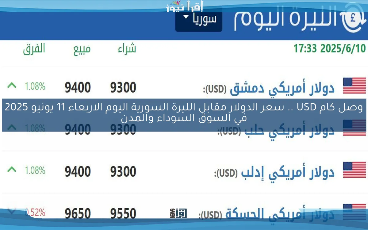 وصل كام USD .. سعر الدولار مقابل الليرة السورية اليوم الاربعاء 11 يونيو 2025 في السوق السوداء والمدن