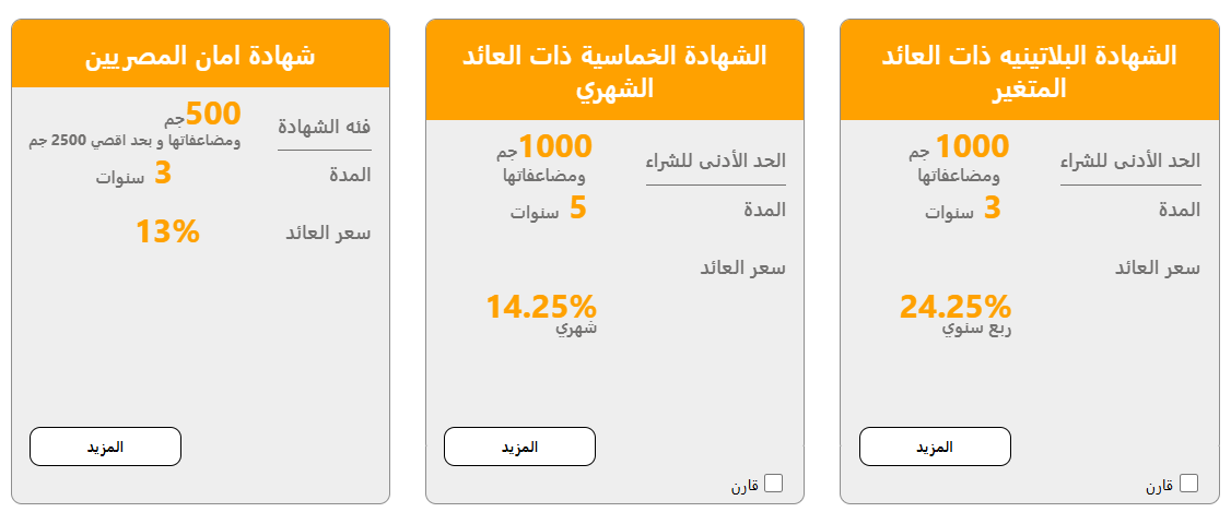 شهادات الادخار من البنك الاهلي المصري 2025