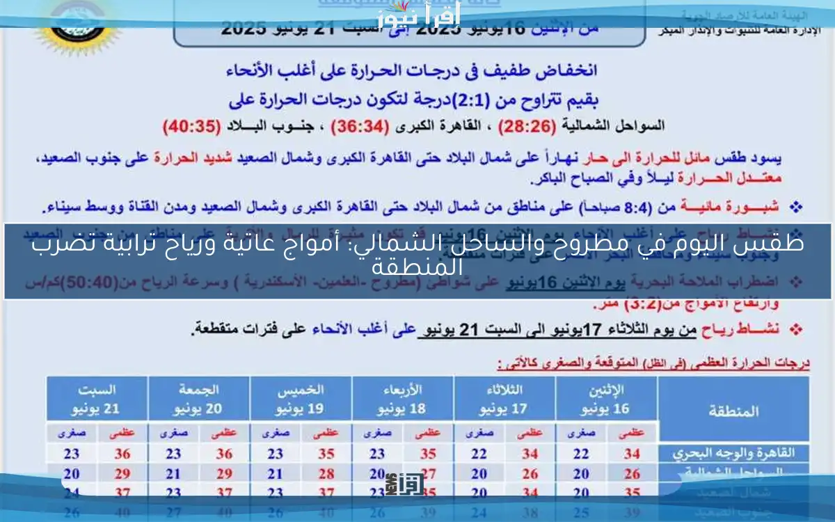 طقس اليوم في مطروح والساحل الشمالي: أمواج عاتية ورياح ترابية تضرب المنطقة