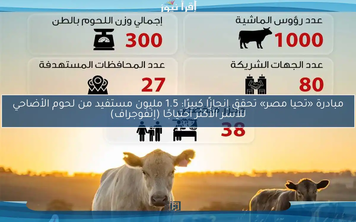 مبادرة «تحيا مصر» تحقق إنجازًا كبيرًا: 1.5 مليون مستفيد من لحوم الأضاحي للأسر الأكثر احتياجًا (إنفوجراف)