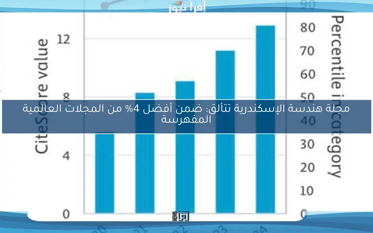مجلة هندسة الإسكندرية تتألق: ضمن أفضل 4% من المجلات العالمية المفهرسة
