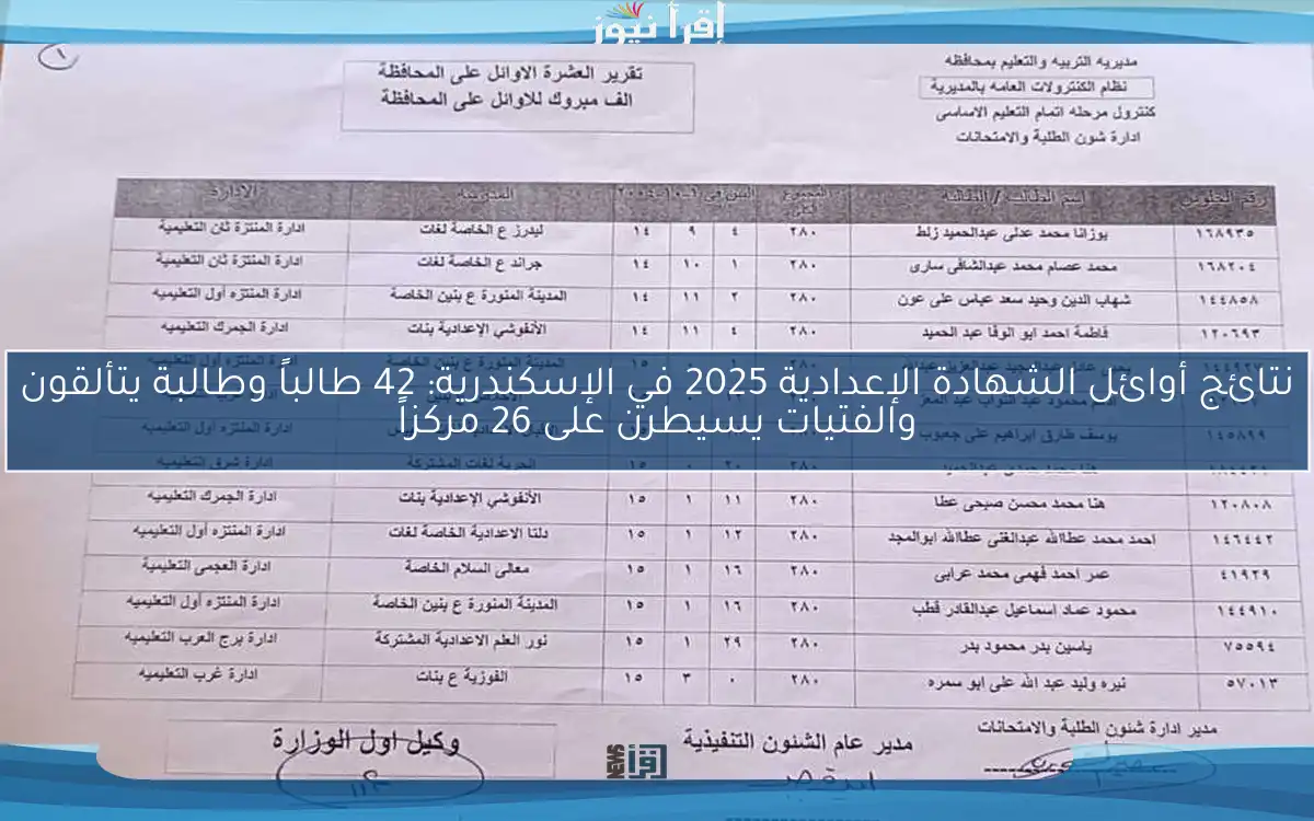 نتائج أوائل الشهادة الإعدادية 2025 في الإسكندرية: 42 طالباً وطالبة يتألقون والفتيات يسيطرن على 26 مركزاً