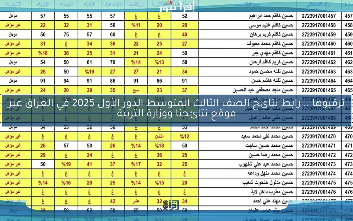 ترقبوها .. رابط نتائج الصف الثالث المتوسط الدور الأول 2025 في العراق عبر موقع نتائجنا ووزارة التربية