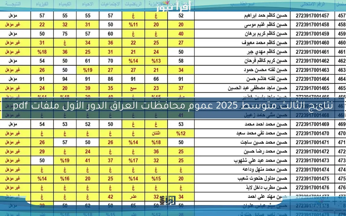 نتائج الثالث متوسط 2025 عموم محافظات العراق الدور الأول ملفات pdf