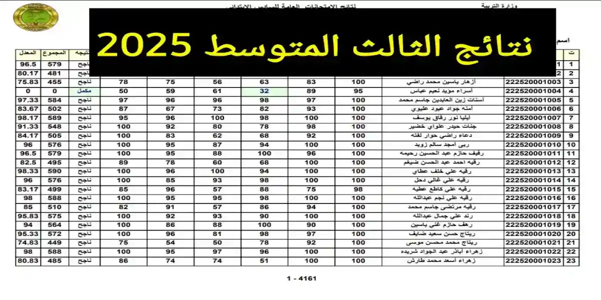 نتائج الصف الثالث متوسط 2025 الدور الأول في العراق .. خطوات الاستعلام عبر نتائجنا بصيغة pdf عموم المحافظات