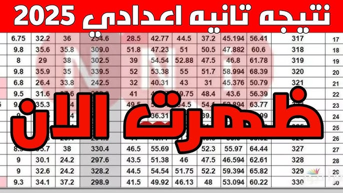 رابط بوابة التعليم الاساسي نتيجة الصف الثاني الاعدادي بالاسم 2025 ترم تاني بالقاهرة