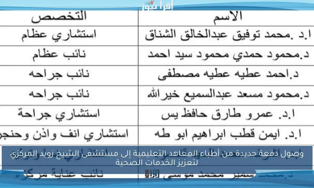 وصول دفعة جديدة من أطباء المعاهد التعليمية إلى مستشفى الشيخ زويد المركزي لتعزيز الخدمات الصحية